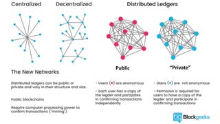 Public “Private”
 