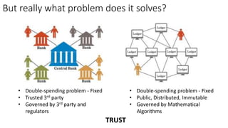 But really what problem does it solves?
• Double-spending problem - Fixed
• Trusted 3rd party
• Governed by 3rd party and
regulators
• Double-spending problem - Fixed
• Public, Distributed, Immutable
• Governed by Mathematical
Algorithms
TRUST
 