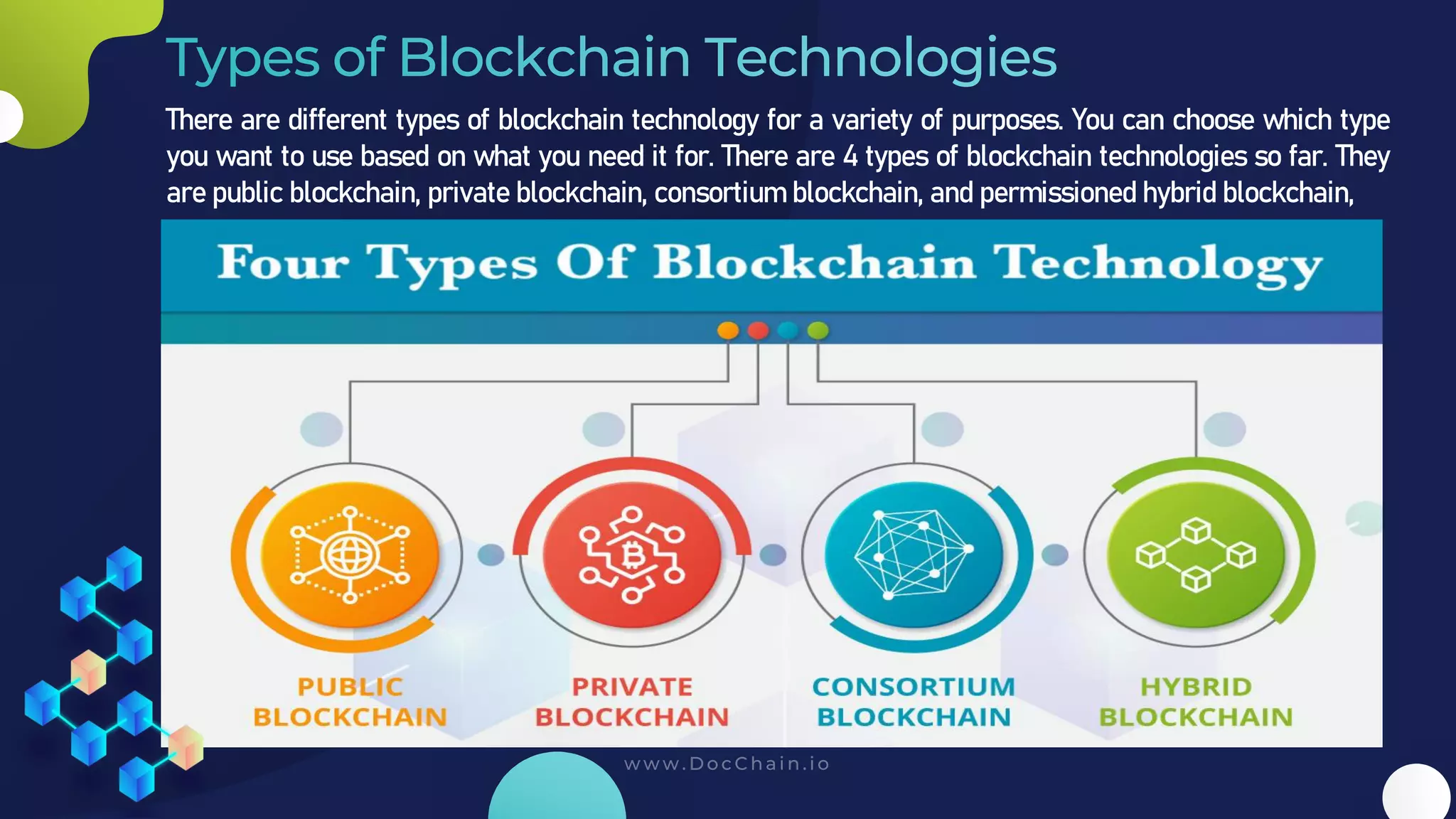 There are different types of blockchain technology for a variety of purposes. You can choose which type
you want to use based on what you need it for. There are 4 types of blockchain technologies so far. They
are public blockchain, private blockchain, consortium blockchain, and permissioned hybrid blockchain,
 