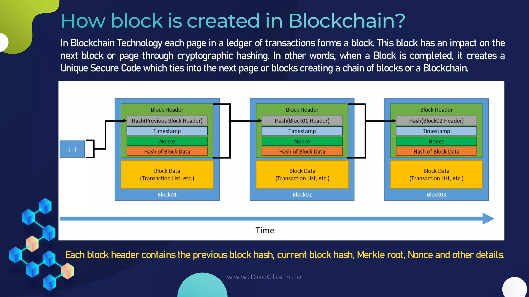 In Blockchain Technology each page in a ledger of transactions forms a block. This block has an impact on the
next block or page through cryptographic hashing. In other words, when a Block is completed, it creates a
Unique Secure Code which ties into the next page or blocks creating a chain of blocks or a Blockchain.
Each block header contains the previous block hash, current block hash, Merkle root, Nonce and other details.
 
