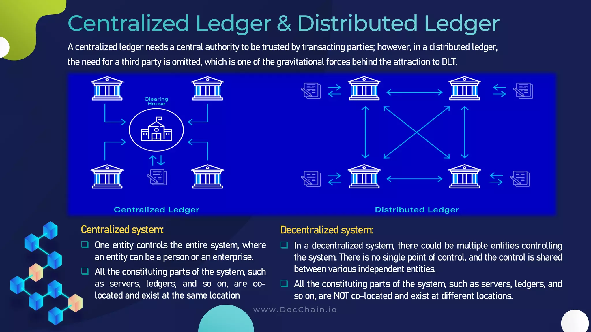 A centralized ledger needs a central authority to be trusted by transacting parties; however, in a distributed ledger,
the need for a third party is omitted, which is one of the gravitational forces behind the attraction to DLT.
Centralized system:
❑ One entity controls the entire system, where
an entity can be a person or an enterprise.
❑ All the constituting parts of the system, such
as servers, ledgers, and so on, are co-
located and exist at the same location
Decentralized system:
❑ In a decentralized system, there could be multiple entities controlling
the system. There is no single point of control, and the control is shared
between various independent entities.
❑ All the constituting parts of the system, such as servers, ledgers, and
so on, are NOT co-located and exist at different locations.
 