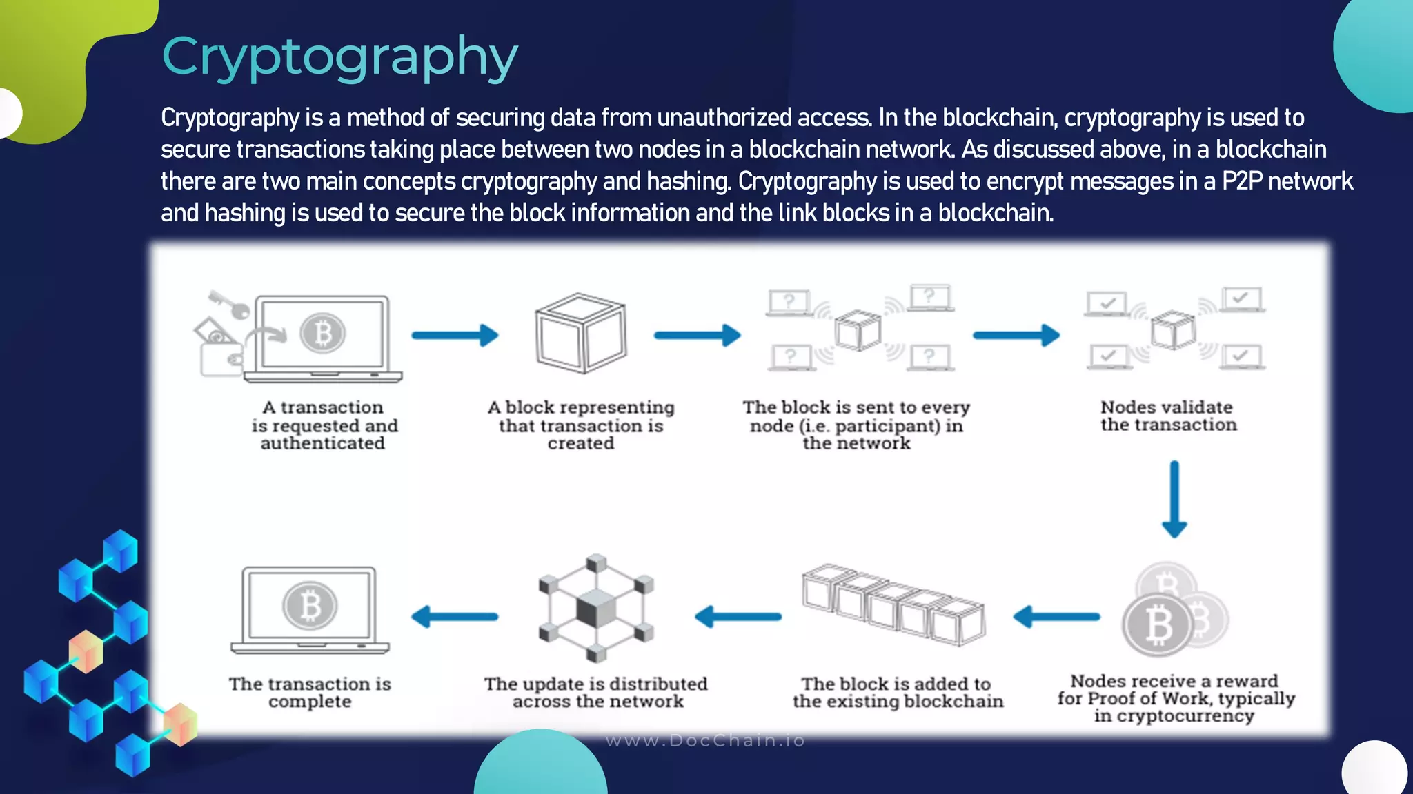 Cryptography is a method of securing data from unauthorized access. In the blockchain, cryptography is used to
secure transactions taking place between two nodes in a blockchain network. As discussed above, in a blockchain
there are two main concepts cryptography and hashing. Cryptography is used to encrypt messages in a P2P network
and hashing is used to secure the block information and the link blocks in a blockchain.
 