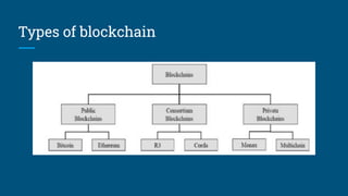 Types of blockchain
 