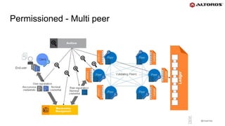 @rmgarciap
Permissioned - Multi peer
 