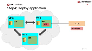 @rmgarciap
2828
VP 0
VM
VP 2
VM
APP
VP 1
VM
CLI
Chaincode
 