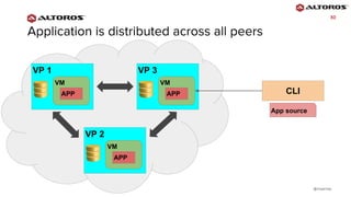 @rmgarciap
3030
VP 1
VM
APP
VP 3
VM
APP
VP 2
VM
APP
CLI
App source
 