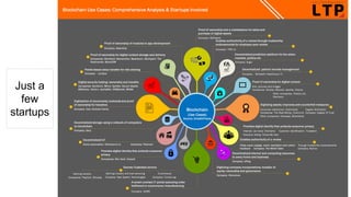 @rmgarciap
Just a
few
startups
 