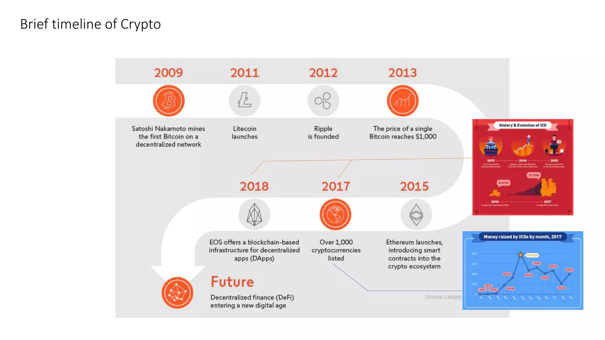 Introduction to blockchain & cryptocurrencies | PPTX