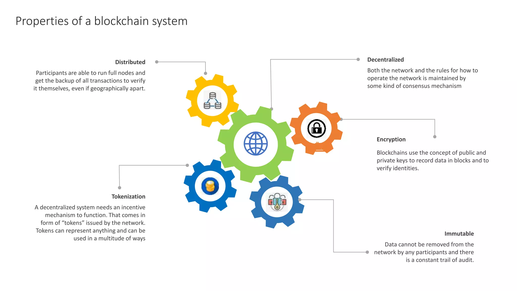 Introduction to blockchain & cryptocurrencies | PPTX