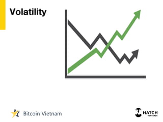 Volatility
 