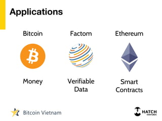 Money Verifiable
Data
Smart
Contracts
Bitcoin Factom Ethereum
Applications
 