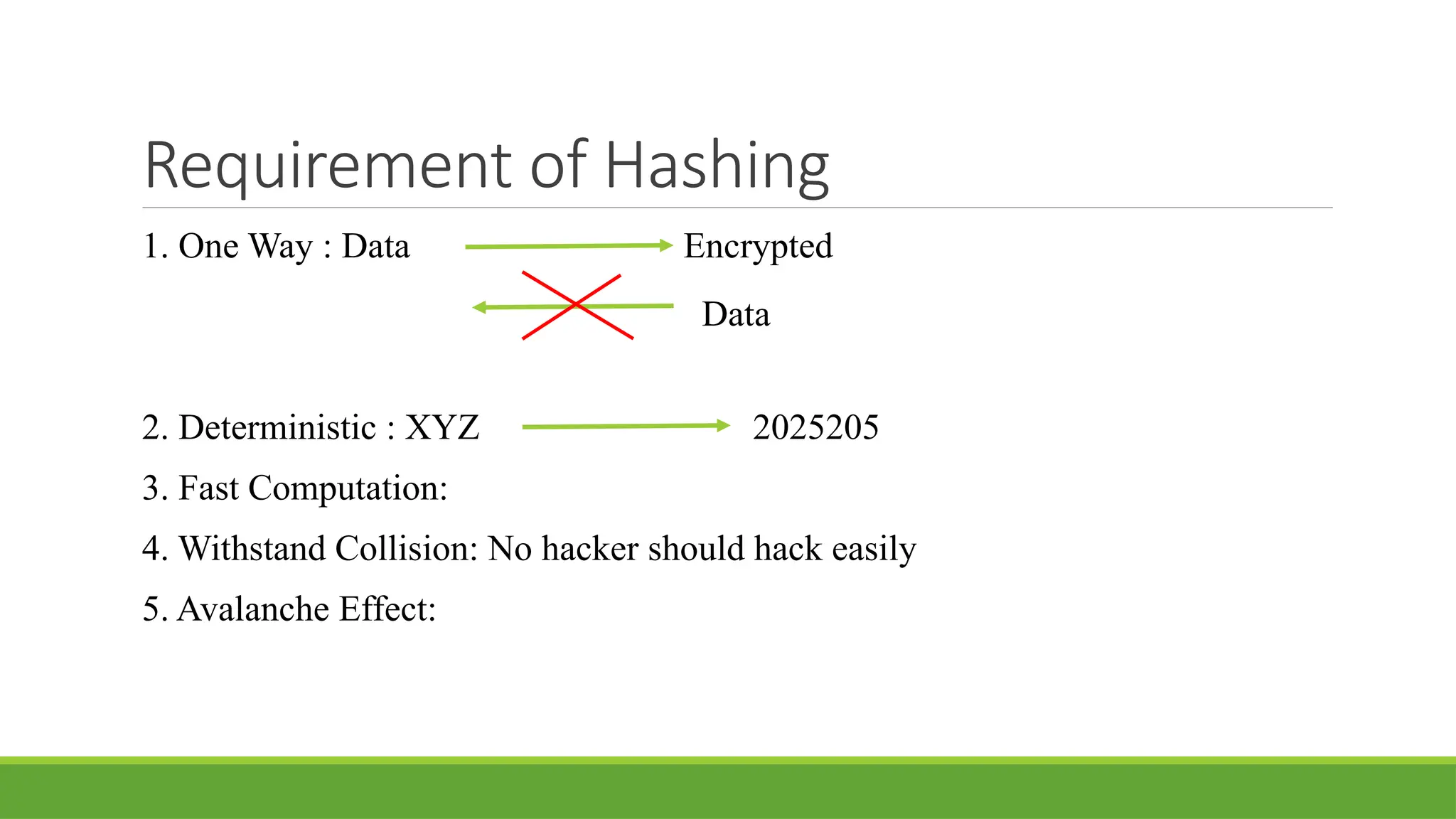 Requirement of Hashing
1. One Way : Data Encrypted
2. Deterministic : XYZ 2025205
3. Fast Computation:
4. Withstand Collision: No hacker should hack easily
5. Avalanche Effect:
Data
 