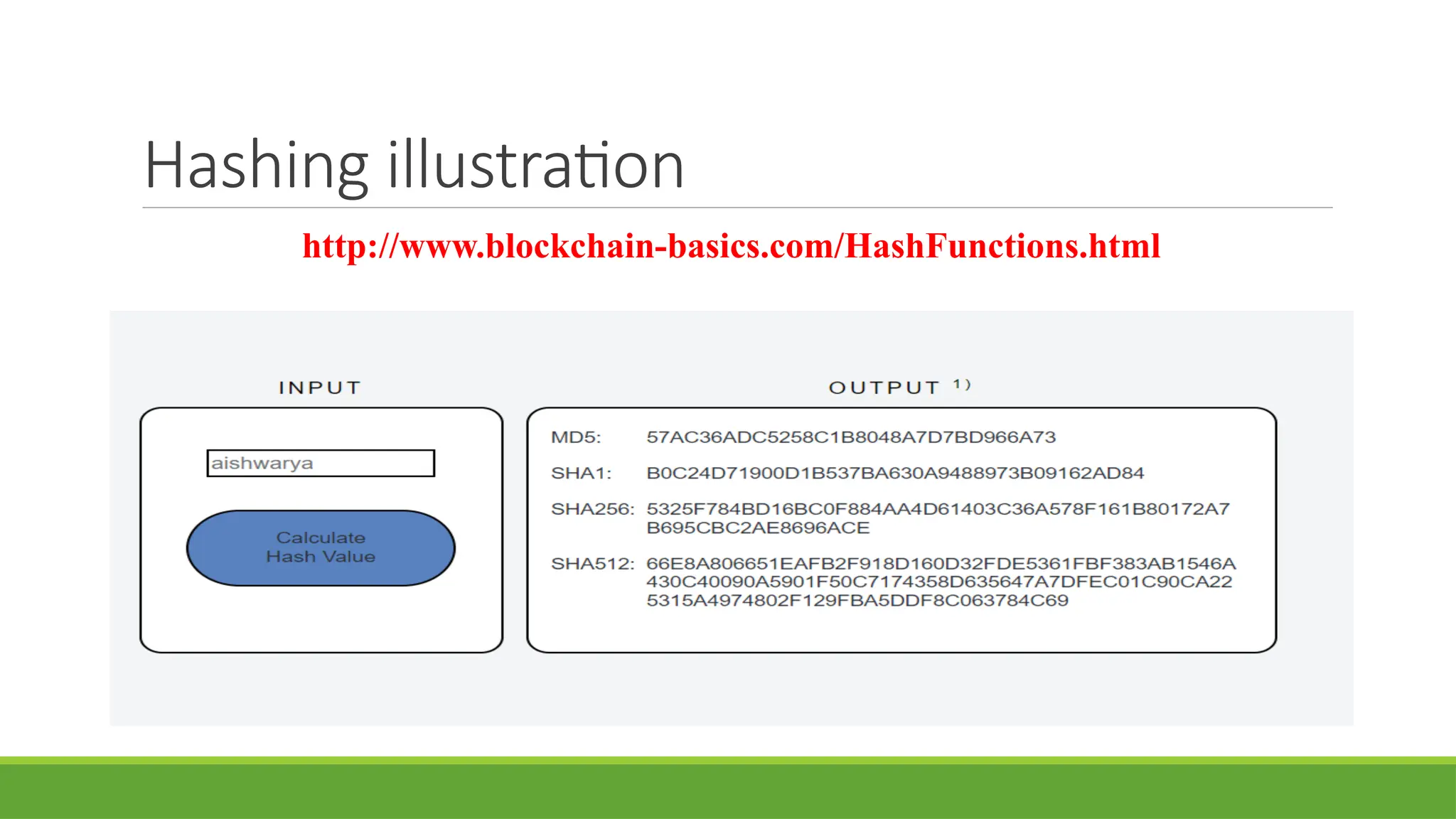 Hashing illustration
http://www.blockchain-basics.com/HashFunctions.html
 