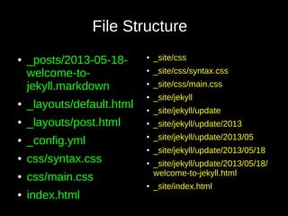 ● _posts/2013-05-18-
welcome-to-
jekyll.markdown
● _layouts/default.html
● _layouts/post.html
● _config.yml
● css/syntax.css
● css/main.css
● index.html
●
_site/css
● _site/css/syntax.css
● _site/css/main.css
●
_site/jekyll
●
_site/jekyll/update
● _site/jekyll/update/2013
● _site/jekyll/update/2013/05
●
_site/jekyll/update/2013/05/18
●
_site/jekyll/update/2013/05/18/
welcome-to-jekyll.html
●
_site/index.html
File Structure
 