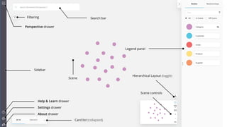 Training Week: Introduction to Neo4j Bloom | PDF