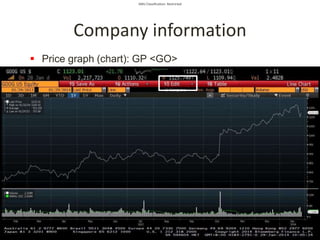 SMU Classification: Restricted
 Price graph (chart): GP <GO>
Company information
 