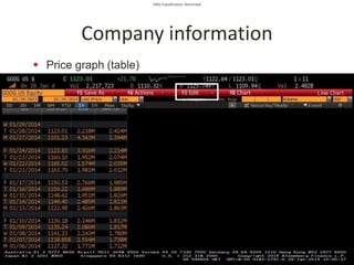 SMU Classification: Restricted
 Price graph (table)
Company information
 