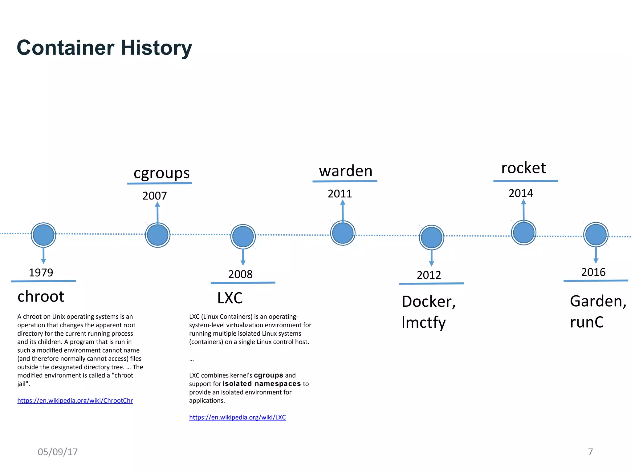 Container History
chroot
1979
A chroot on Unix operating systems is an
operation that changes the apparent root
directory for the current running process
and its children. A program that is run in
such a modified environment cannot name
(and therefore normally cannot access) files
outside the designated directory tree. … The
modified environment is called a "chroot
jail".
https://en.wikipedia.org/wiki/ChrootChr
cgroups
2007
LXC
2008
warden
2011
2012
rocket
2016
Docker,
lmctfy
2014
Garden,
runCLXC (Linux Containers) is an operating-
system-level virtualization environment for
running multiple isolated Linux systems
(containers) on a single Linux control host.
…
LXC combines kernel's cgroups and
support for isolated namespaces to
provide an isolated environment for
applications.
https://en.wikipedia.org/wiki/LXC
05/09/17 7
 