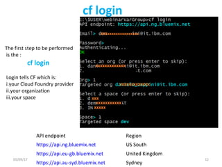 cf login
The first step to be performed
is the :
cf login
API endpoint Region
https://api.ng.bluemix.net US South
https://api.eu-gb.bluemix.net United Kingdom
https://api.au-syd.bluemix.net Sydney
Login tells CF which is:
i.your Cloud Foundry provider
ii.your organization
iii.your space
05/09/17 12
 