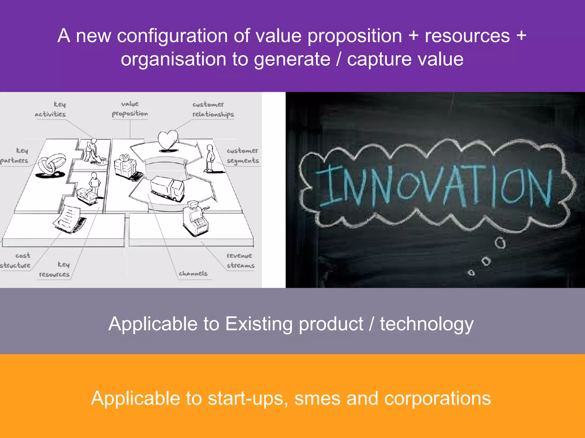 A new configuration of value proposition + resources +
      organisation to generate / capture value




     Applicable to Existing product / technology


   Applicable to start-ups, smes and corporations
 
