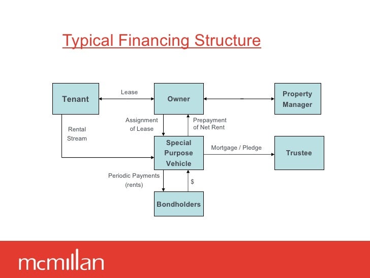 introduction to the bondable lease 6 728