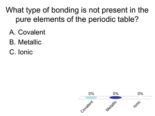 What type of bonding is not present in the
pure elements of the periodic table?
A. Covalent
B. Metallic
C. Ionic
 