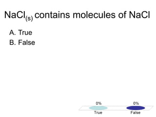 NaCl(s) contains molecules of NaCl
A. True
B. False
 
