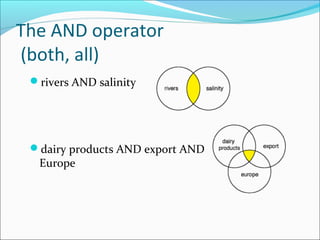 The AND operator 
(both, all) 
rivers AND salinity 
dairy products AND export AND 
Europe 
 