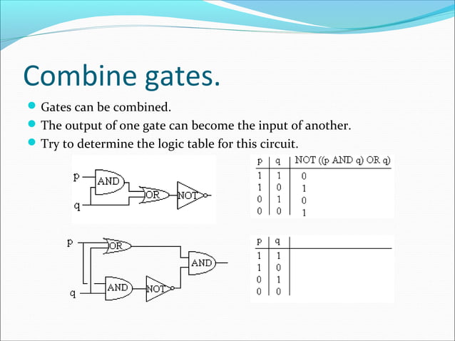 Introduction to Boolean Algebra