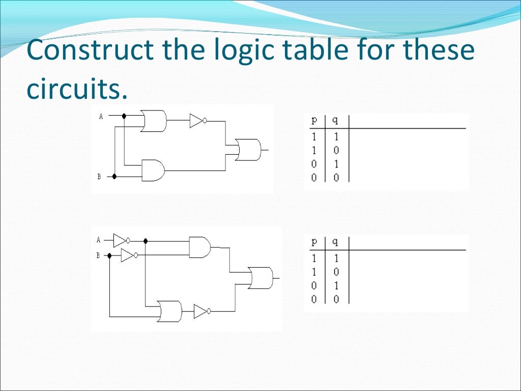Introduction to boolean algebra