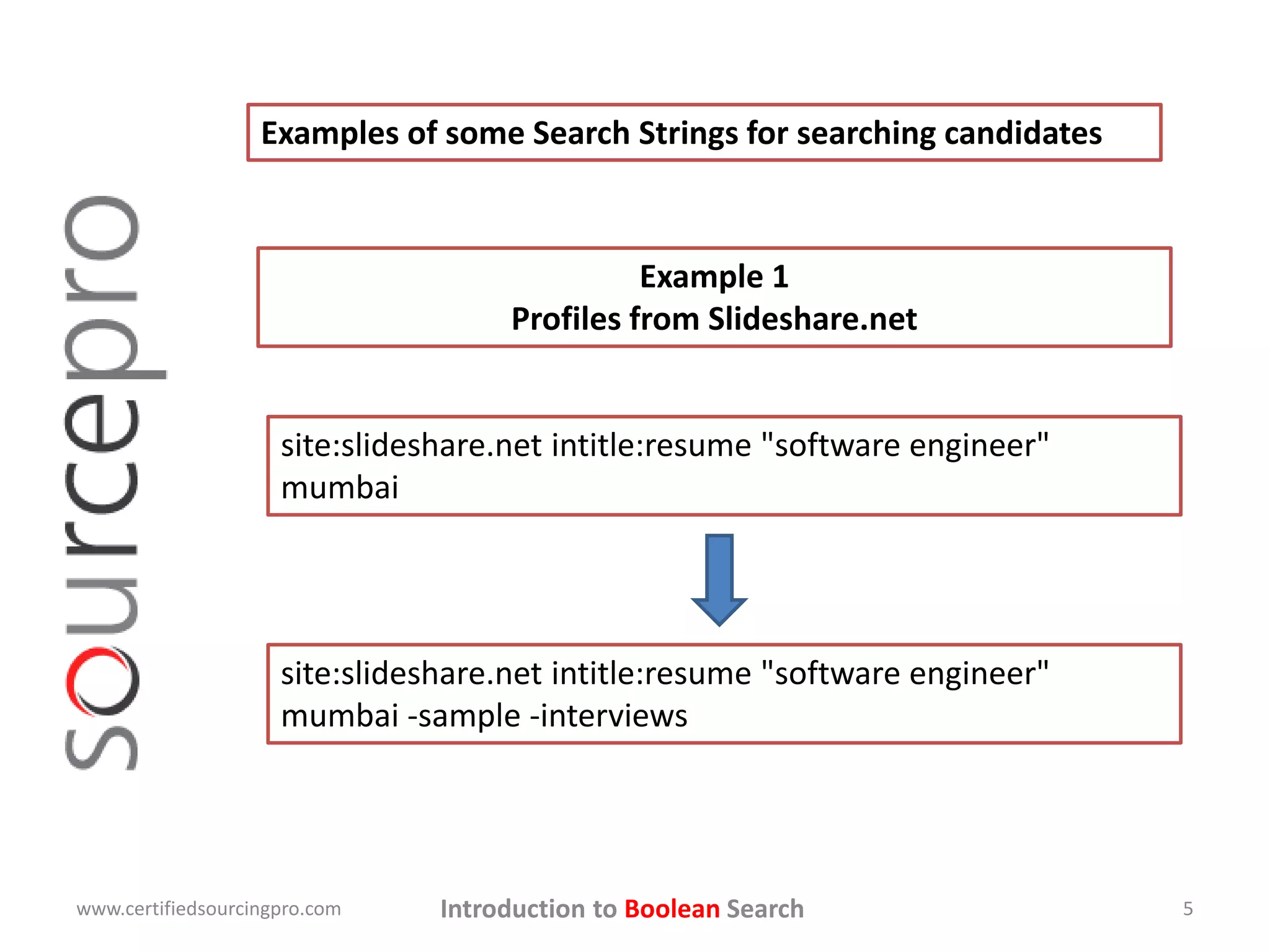 Introduction to Boolean Search
Examples of some Search Strings for searching candidates
site:slideshare.net intitle:resume "software engineer"
mumbai
www.certifiedsourcingpro.com 5
Example 1
Profiles from Slideshare.net
site:slideshare.net intitle:resume "software engineer"
mumbai -sample -interviews
 