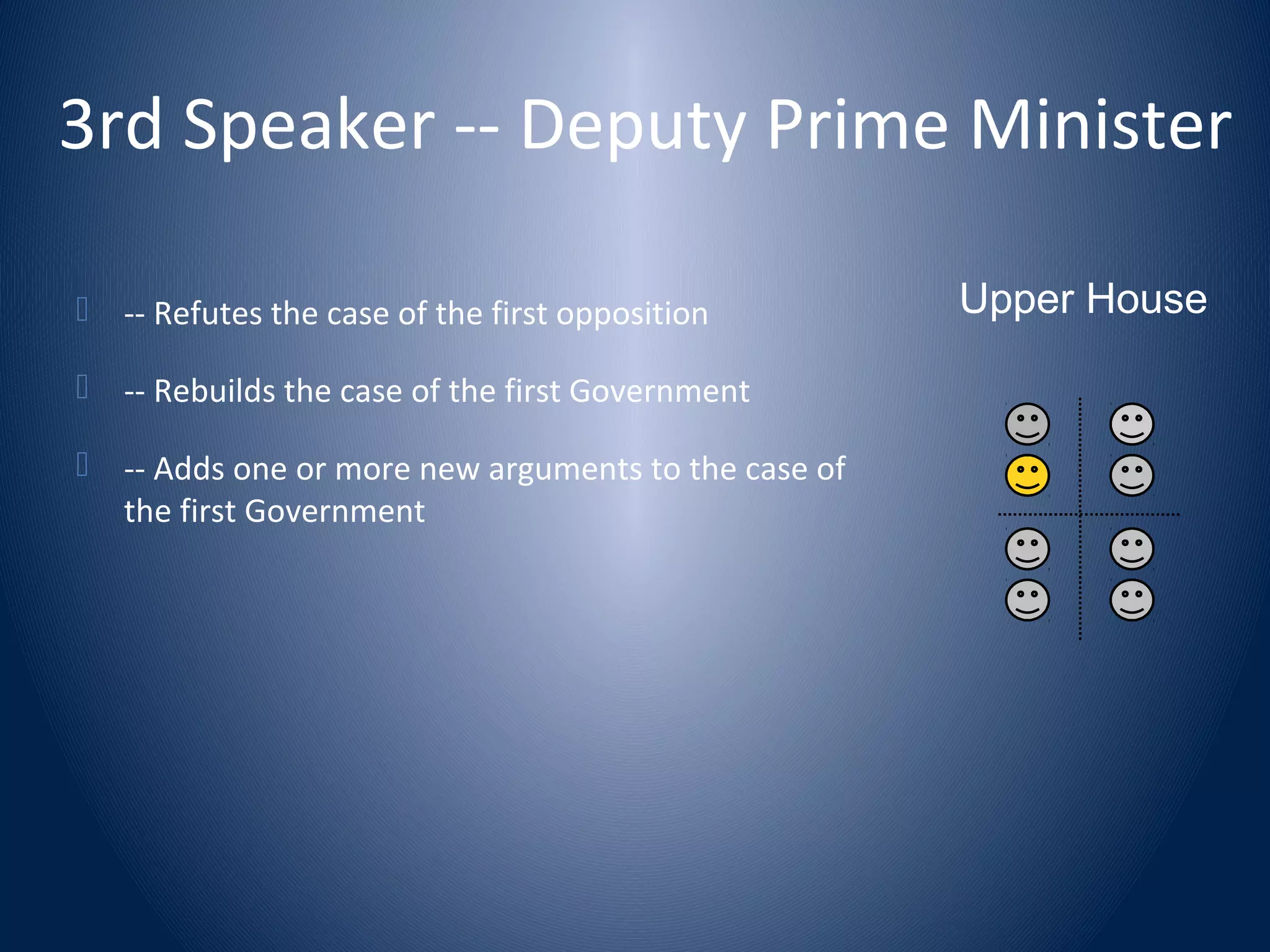 3rd Speaker -- Deputy Prime Minister
 -- Refutes the case of the first opposition
 -- Rebuilds the case of the first Government
 -- Adds one or more new arguments to the case of
the first Government
Upper House
 