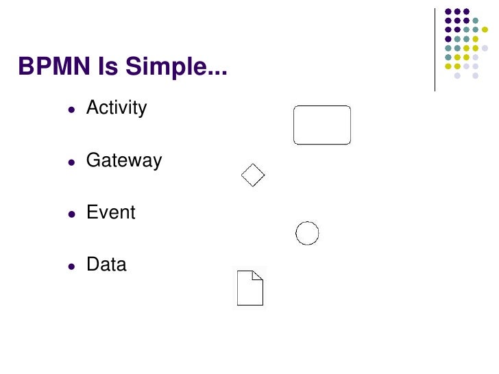 introduction to bpm