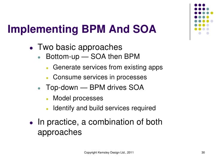 introduction to bpm
