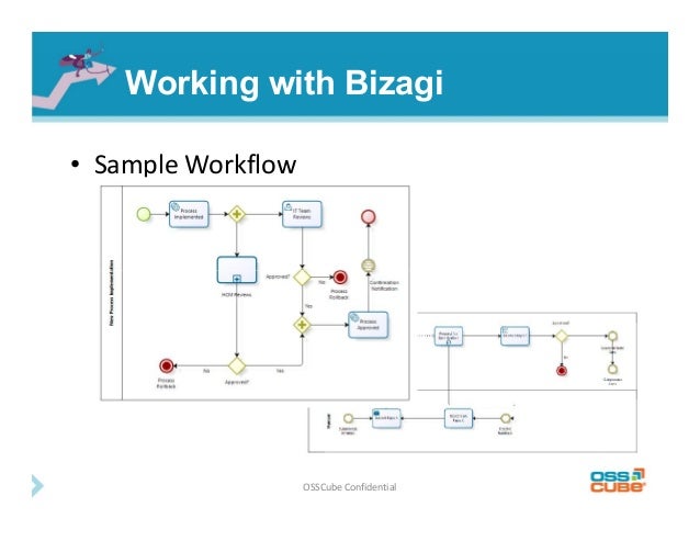 bizagi workflow introduction to business process model and notation bpmn bizagi workflow introduction to business process model and notation bpmn