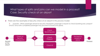 Essential Process Model ESSENTIAL PROCESS MODELLING | PPTX