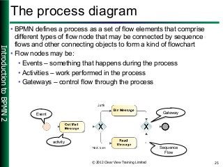 IntroductiontoBPMN2
© 2012 Clear View Training Limited 25
The process diagram
• BPMN defines a process as a set of flow el...