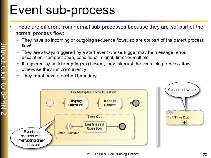 Introduction To Bpmn Part Ii | BPMN Quick Guide – YBELMI