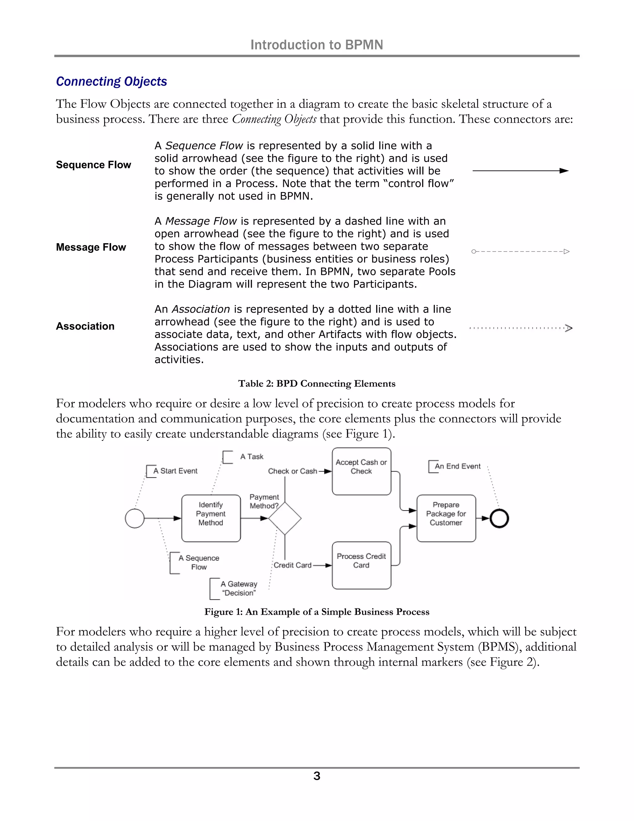 Introduction to BPMN

Connecting Objects
The Flow Objects are connected together in a diagram to create the basic skeletal structure of a
business process. There are three Connecting Objects that provide this function. These connectors are:
                   A Sequence Flow is represented by a solid line with a
                   solid arrowhead (see the figure to the right) and is used
Sequence Flow
                   to show the order (the sequence) that activities will be
                   performed in a Process. Note that the term “control flow”
                   is generally not used in BPMN.

                   A Message Flow is represented by a dashed line with an
                   open arrowhead (see the figure to the right) and is used
Message Flow       to show the flow of messages between two separate
                   Process Participants (business entities or business roles)
                   that send and receive them. In BPMN, two separate Pools
                   in the Diagram will represent the two Participants.

                   An Association is represented by a dotted line with a line
Association        arrowhead (see the figure to the right) and is used to
                   associate data, text, and other Artifacts with flow objects.
                   Associations are used to show the inputs and outputs of
                   activities.

                                    Table 2: BPD Connecting Elements
For modelers who require or desire a low level of precision to create process models for
documentation and communication purposes, the core elements plus the connectors will provide
the ability to easily create understandable diagrams (see Figure 1).




                             Figure 1: An Example of a Simple Business Process
For modelers who require a higher level of precision to create process models, which will be subject
to detailed analysis or will be managed by Business Process Management System (BPMS), additional
details can be added to the core elements and shown through internal markers (see Figure 2).




                                                    3
 