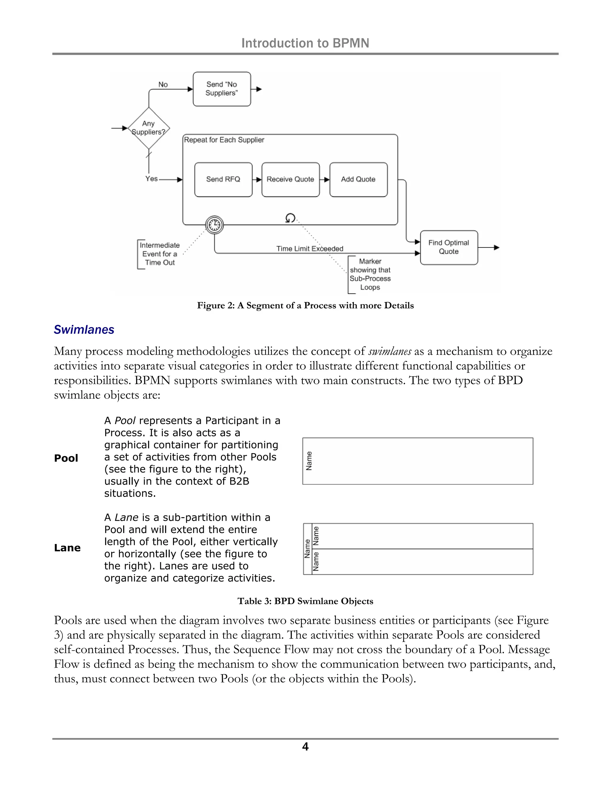 Introduction to BPMN




                             Figure 2: A Segment of a Process with more Details

Swimlanes
Many process modeling methodologies utilizes the concept of swimlanes as a mechanism to organize
activities into separate visual categories in order to illustrate different functional capabilities or
responsibilities. BPMN supports swimlanes with two main constructs. The two types of BPD
swimlane objects are:
          A Pool represents a Participant in a
          Process. It is also acts as a
          graphical container for partitioning
Pool      a set of activities from other Pools
          (see the figure to the right),
          usually in the context of B2B
          situations.

          A Lane is a sub-partition within a
          Pool and will extend the entire
          length of the Pool, either vertically
Lane
          or horizontally (see the figure to
          the right). Lanes are used to
          organize and categorize activities.

                                      Table 3: BPD Swimlane Objects
Pools are used when the diagram involves two separate business entities or participants (see Figure
3) and are physically separated in the diagram. The activities within separate Pools are considered
self-contained Processes. Thus, the Sequence Flow may not cross the boundary of a Pool. Message
Flow is defined as being the mechanism to show the communication between two participants, and,
thus, must connect between two Pools (or the objects within the Pools).




                                                     4
 