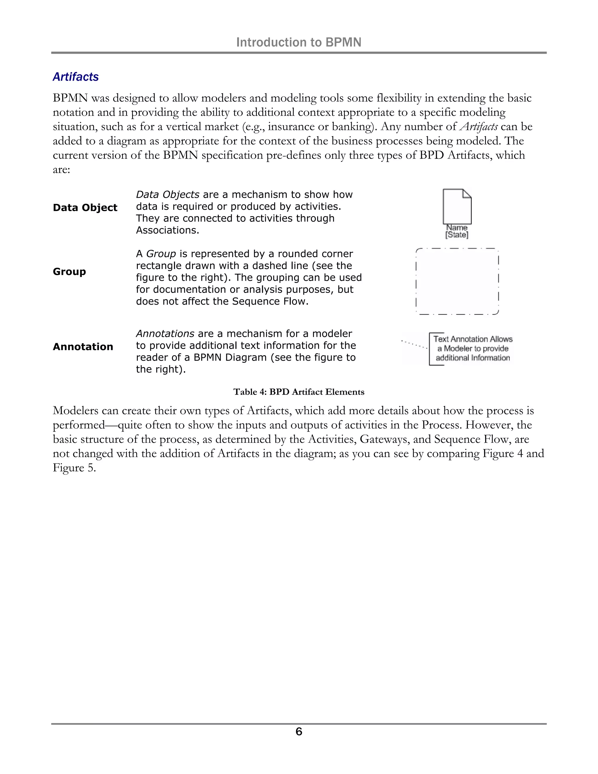 Introduction to BPMN

Artifacts
BPMN was designed to allow modelers and modeling tools some flexibility in extending the basic
notation and in providing the ability to additional context appropriate to a specific modeling
situation, such as for a vertical market (e.g., insurance or banking). Any number of Artifacts can be
added to a diagram as appropriate for the context of the business processes being modeled. The
current version of the BPMN specification pre-defines only three types of BPD Artifacts, which
are:
                 Data Objects are a mechanism to show how
Data Object      data is required or produced by activities.
                 They are connected to activities through
                 Associations.

                 A Group is represented by a rounded corner
                 rectangle drawn with a dashed line (see the
Group
                 figure to the right). The grouping can be used
                 for documentation or analysis purposes, but
                 does not affect the Sequence Flow.


                 Annotations are a mechanism for a modeler
Annotation       to provide additional text information for the
                 reader of a BPMN Diagram (see the figure to
                 the right).

                                      Table 4: BPD Artifact Elements
Modelers can create their own types of Artifacts, which add more details about how the process is
performed—quite often to show the inputs and outputs of activities in the Process. However, the
basic structure of the process, as determined by the Activities, Gateways, and Sequence Flow, are
not changed with the addition of Artifacts in the diagram; as you can see by comparing Figure 4 and
Figure 5.




                                                    6
 