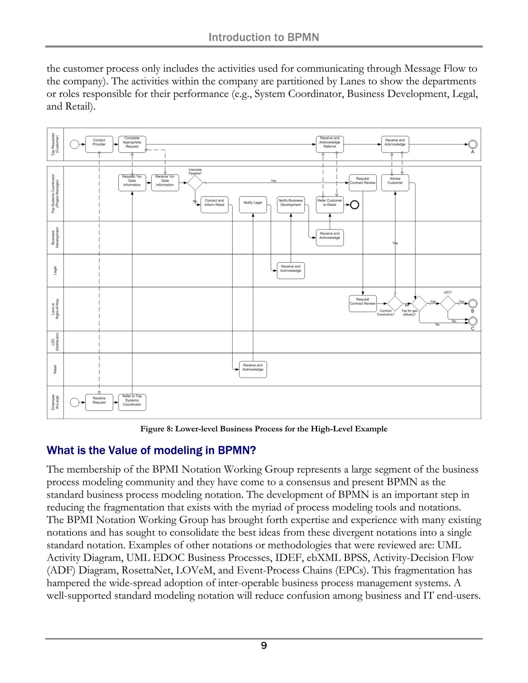 Introduction to BPMN

the customer process only includes the activities used for communicating through Message Flow to
the company). The activities within the company are partitioned by Lanes to show the departments
or roles responsible for their performance (e.g., System Coordinator, Business Development, Legal,
and Retail).




                     Figure 8: Lower-level Business Process for the High-Level Example

What is the Value of modeling in BPMN?
The membership of the BPMI Notation Working Group represents a large segment of the business
process modeling community and they have come to a consensus and present BPMN as the
standard business process modeling notation. The development of BPMN is an important step in
reducing the fragmentation that exists with the myriad of process modeling tools and notations.
The BPMI Notation Working Group has brought forth expertise and experience with many existing
notations and has sought to consolidate the best ideas from these divergent notations into a single
standard notation. Examples of other notations or methodologies that were reviewed are: UML
Activity Diagram, UML EDOC Business Processes, IDEF, ebXML BPSS, Activity-Decision Flow
(ADF) Diagram, RosettaNet, LOVeM, and Event-Process Chains (EPCs). This fragmentation has
hampered the wide-spread adoption of inter-operable business process management systems. A
well-supported standard modeling notation will reduce confusion among business and IT end-users.



                                                    9
 