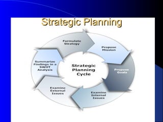 Strategic Planning
 