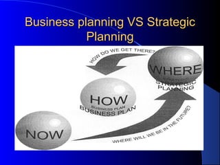 Business planning VS Strategic
           Planning
 