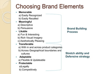 Choosing Brand Elements 
 Memorable 
a) Easily Recognized 
b) Easily Recalled 
 Meaningful 
a) Descriptive 
b) Persuasive 
 Likable 
a) Fun & Interesting 
b) Rich Visual Imagery 
c) Aesthetically Pleasing 
 Transferable 
a) With in and across product categories 
b) Across Geographical boundaries and 
cultures 
 Adaptable 
a) Flexible & Updateable 
 Protectable 
a)Legally 
b) Competitively 
Brand Building 
Process 
Stretch ability and 
Defensive strategy 
 
