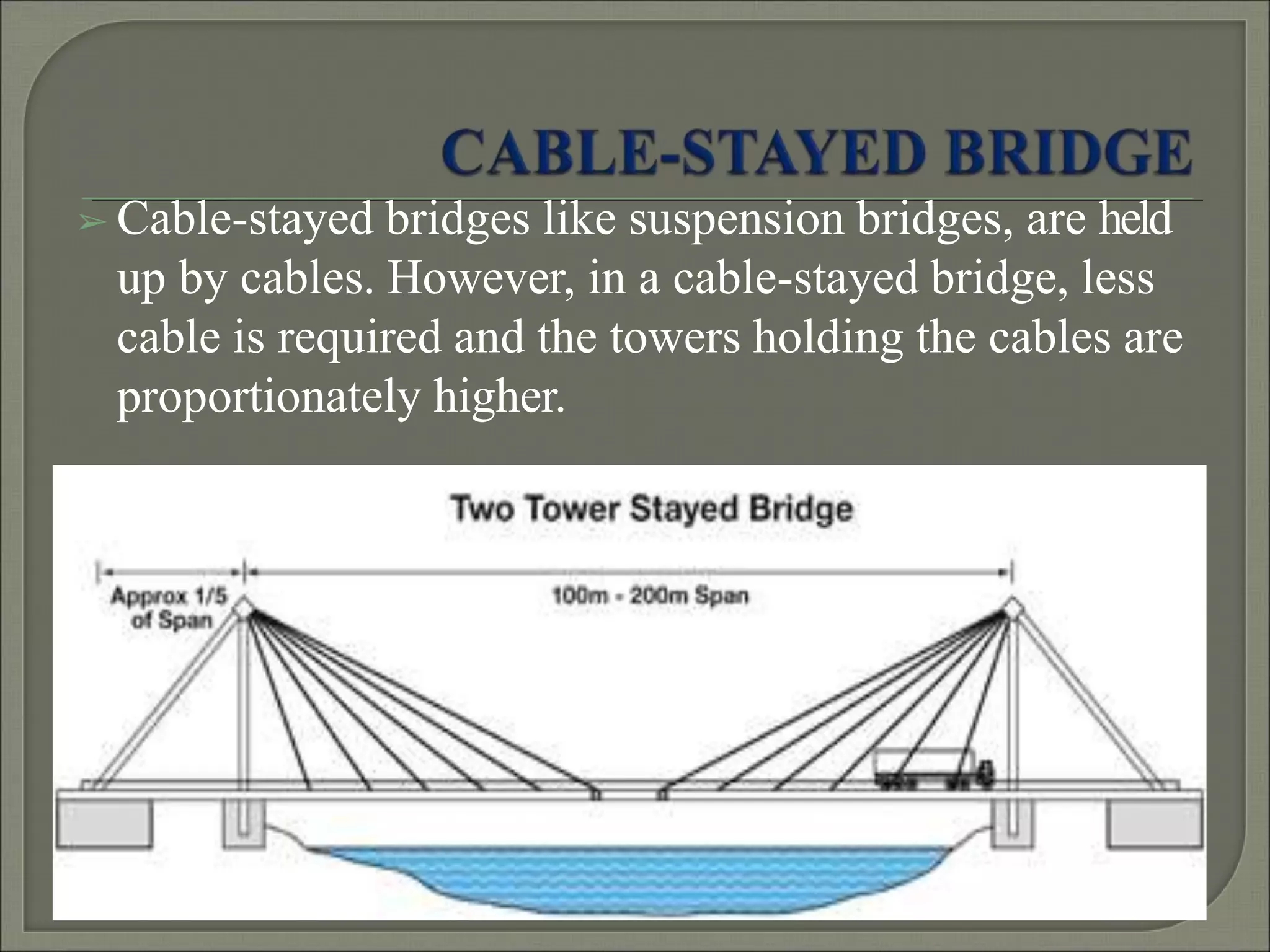 ➢ Cable-stayed bridges like suspension bridges, are held
up by cables. However, in a cable-stayed bridge, less
cable is required and the towers holding the cables are
proportionately higher.
 
