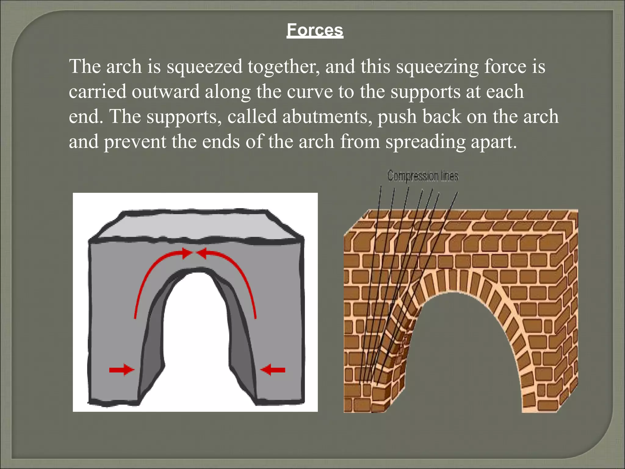 Forces
The arch is squeezed together, and this squeezing force is
carried outward along the curve to the supports at each
end. The supports, called abutments, push back on the arch
and prevent the ends of the arch from spreading apart.
 