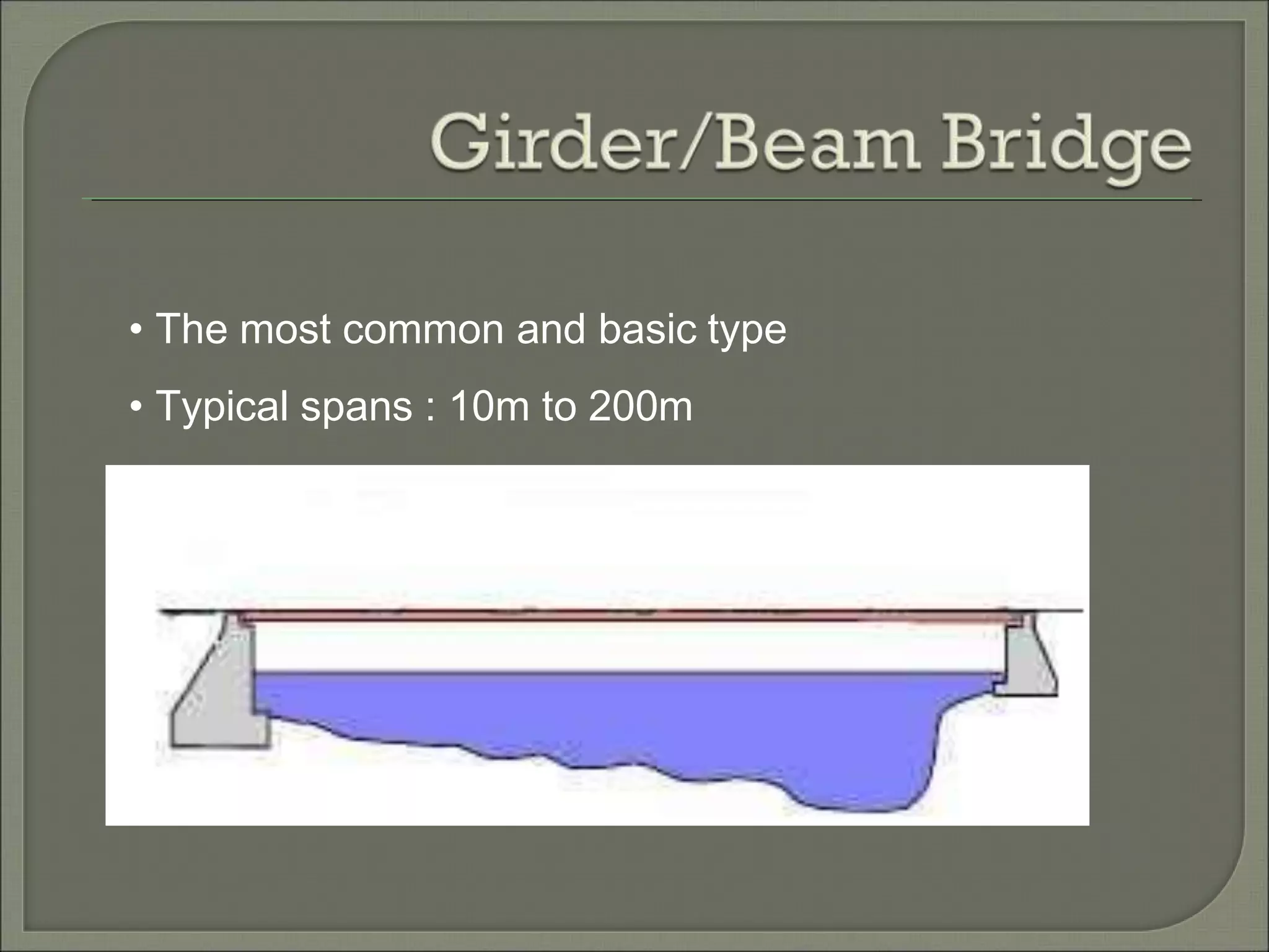 • The most common and basic type
• Typical spans : 10m to 200m
 