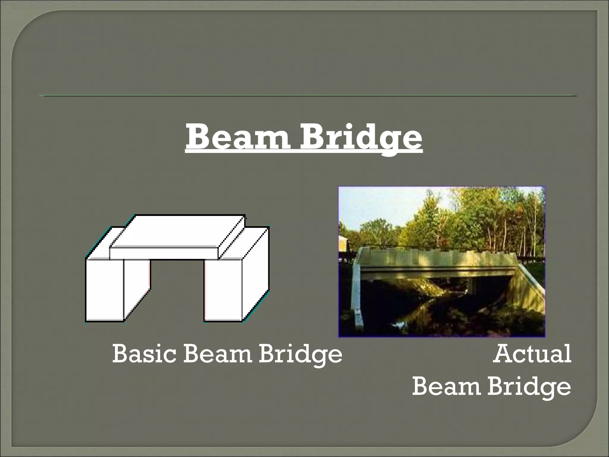 Beam Bridge
Basic Beam Bridge Actual
Beam Bridge
 
