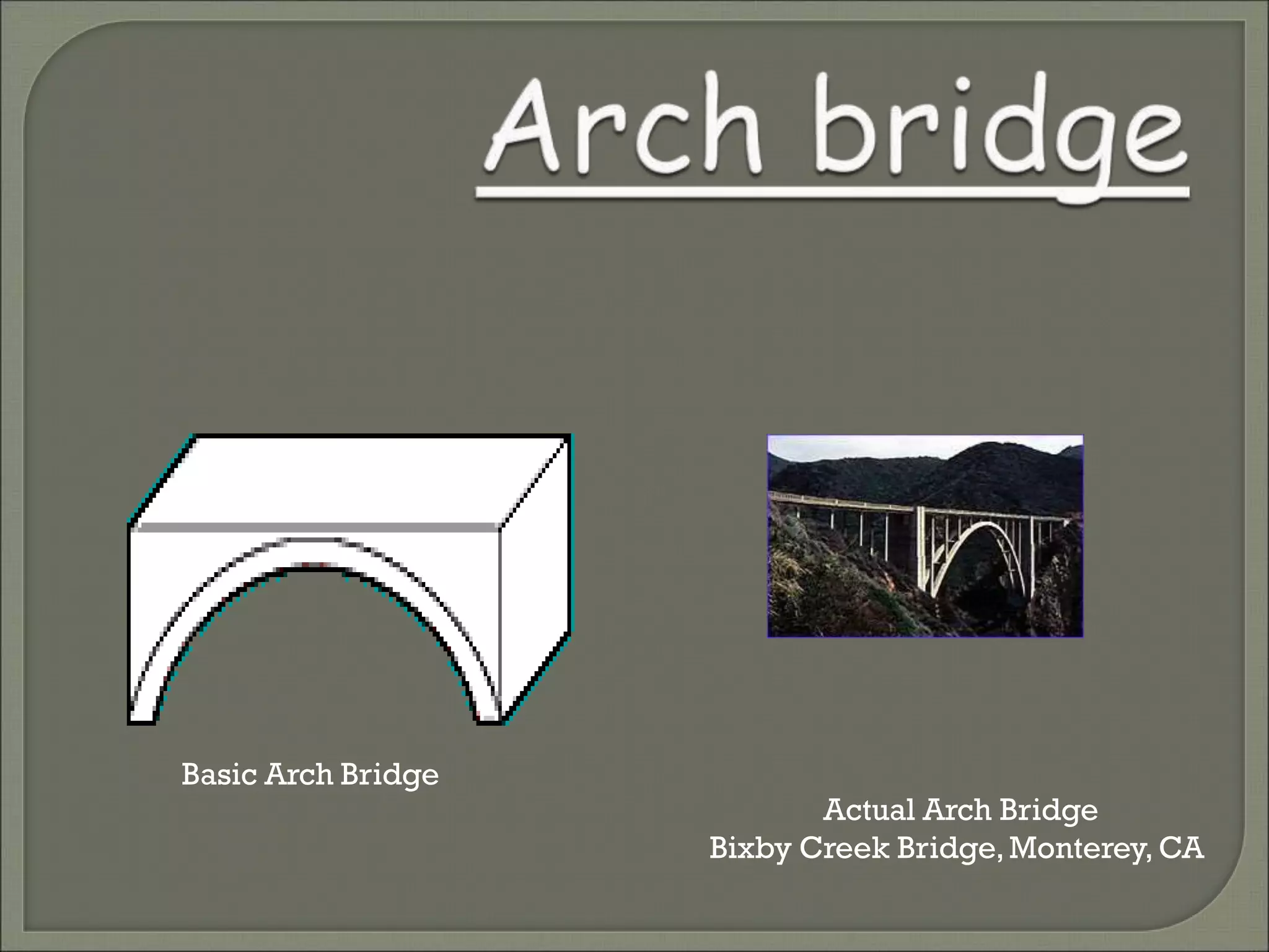 Basic Arch Bridge
Actual Arch Bridge
Bixby Creek Bridge,Monterey, CA
 